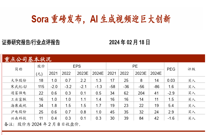 Sora重磅发布，AI生成视频迎巨大创新