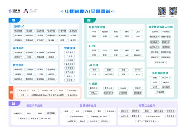 中国端侧AI全景图谱报告