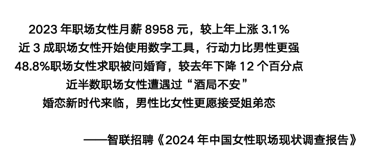 2024中国女性职场现状调查报告