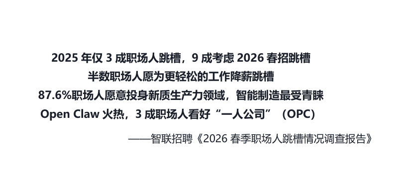 2026春季职场人跳槽情况调查报告