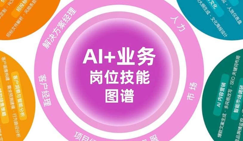8大岗位AI技能图谱